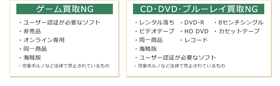 ゲーム・CD・DVD・ブルーレイ買取NGは、ユーザー認証が必要なソフト、非売品、オンライン専用、同一商品、海賊版、レンタル落ち、ビデオテープ、DVD-R、HD DVD、レコード、8センチシングル、カセットテープ、児童ポルノなど法律で禁止されているもの。