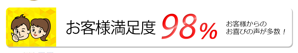 お客様満足度98％。お客様からの喜びの声が多数。